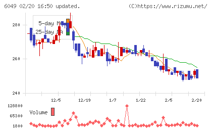イトクロチャート