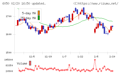 イー・ガーディアンチャート