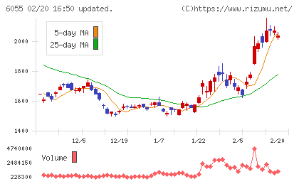 ジャパンマテリアルチャート