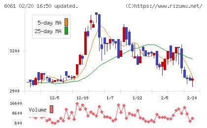 ユニバーサル園芸社チャート