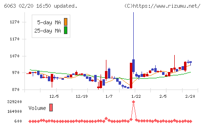日本エマージェンシーアシスタンスチャート