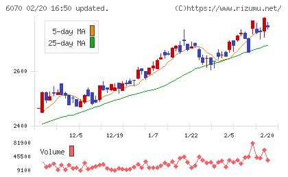 キャリアリンクチャート