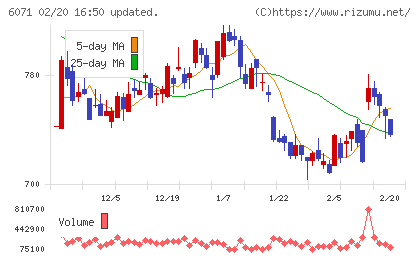 ＩＢＪチャート