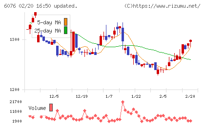 アメイズチャート
