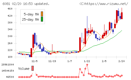 アライドアーキテクツチャート
