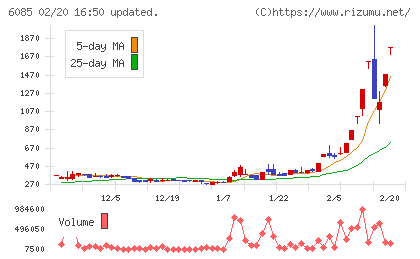 アーキテクツ・スタジオ・ジャパンチャート