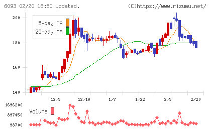 エスクロー・エージェント・ジャパンチャート