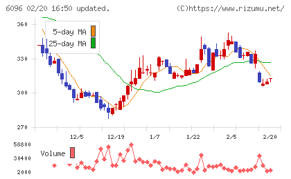 レアジョブチャート