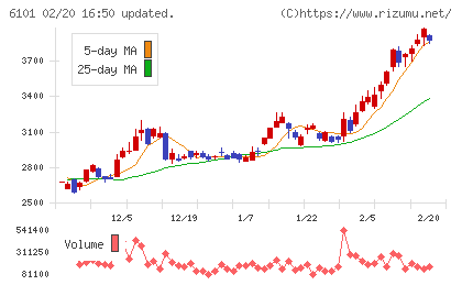 ツガミチャート