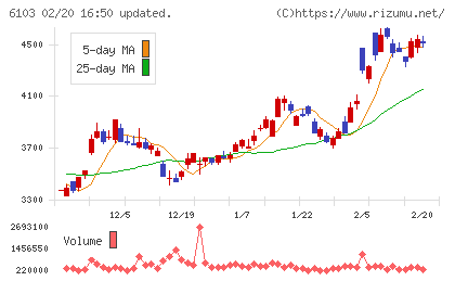 オークマチャート