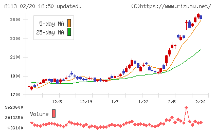 アマダチャート