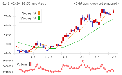 ディスコチャート