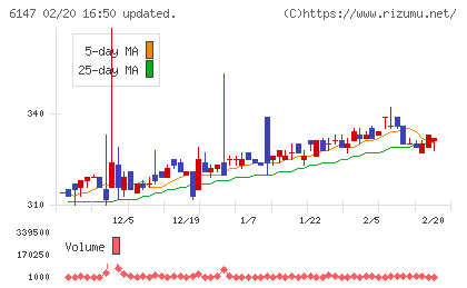 ヤマザキチャート