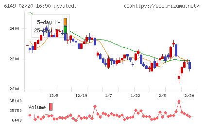 小田原エンジニアリングチャート