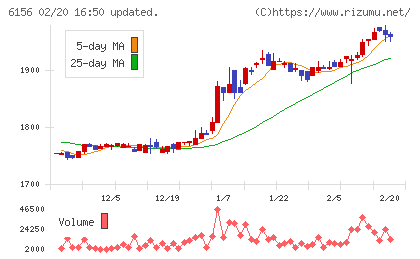 エーワン精密チャート