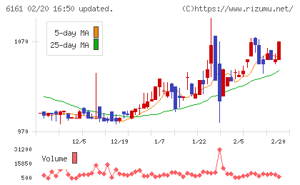 エスティックチャート