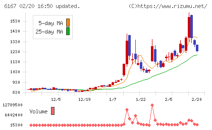 冨士ダイスチャート