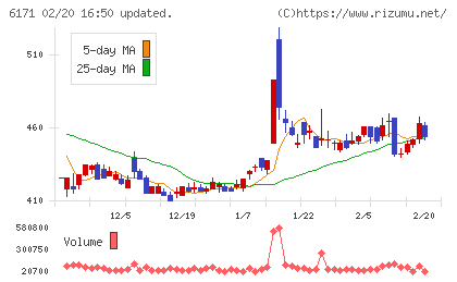土木管理総合試験所チャート