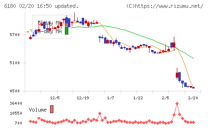 GMOメディアチャート