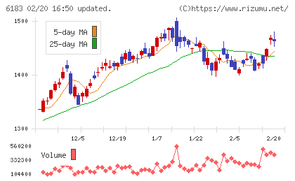 ベルシステム２４ホールディングスチャート