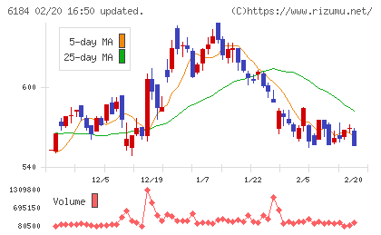 鎌倉新書チャート