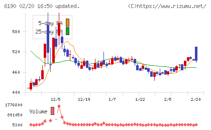 フェニックスバイオチャート