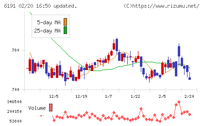 エアトリチャート