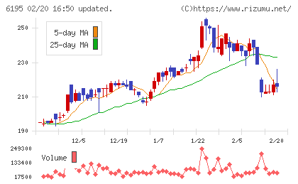 ホープチャート