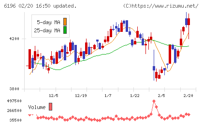 ストライクチャート