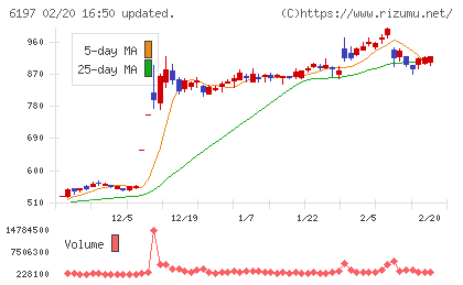 ソラストチャート