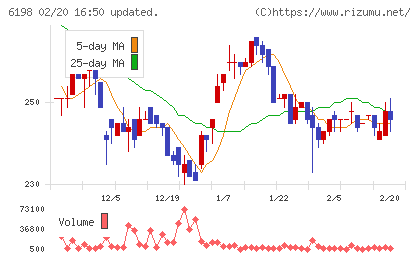 キャリアチャート
