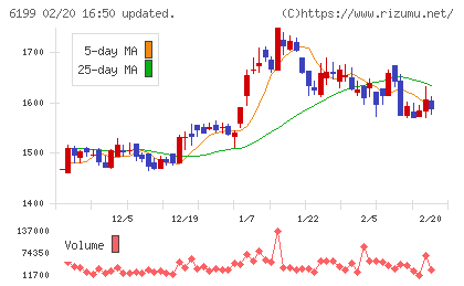 セラクチャート