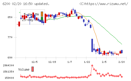 インソースチャート