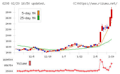 石川製作所チャート