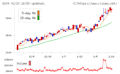 リケンＮＰＲチャート