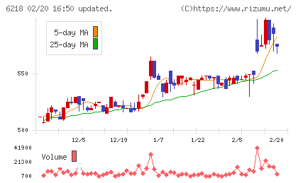 エンシュウチャート
