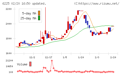 エコムチャート