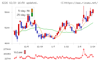 守谷輸送機工業チャート
