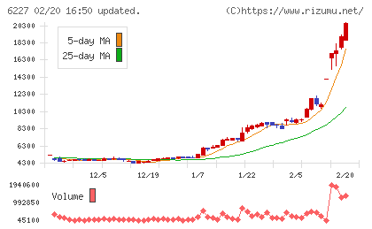 ＡＩメカテックチャート