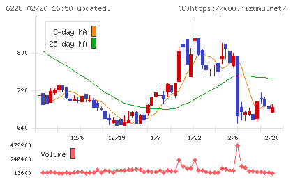 ジェイ・イー・ティチャート