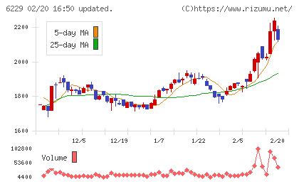 オーケーエムチャート