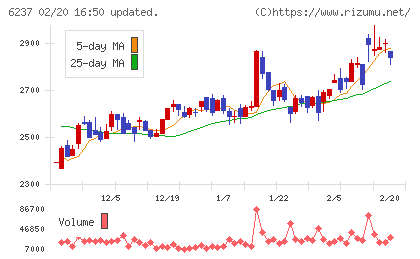 イワキチャート
