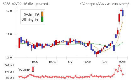 フリューチャート