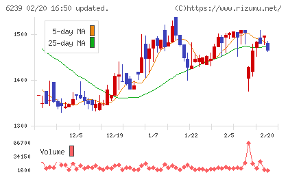ナガオカチャート