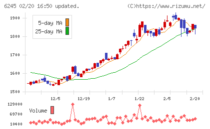 ヒラノテクシードチャート