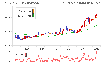 横田製作所チャート