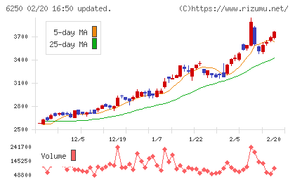 やまびこチャート