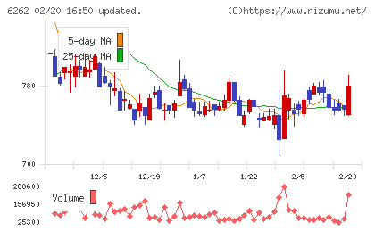 ＰＥＧＡＳＵＳチャート