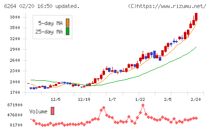 マルマエチャート