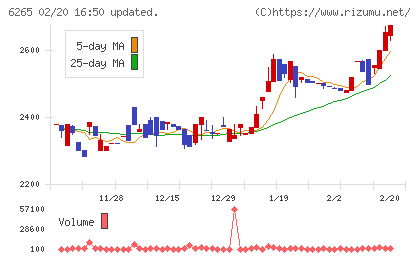 コンバムチャート